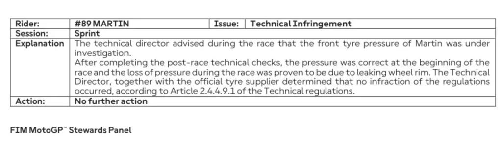 Martin, 5th place is safe: no penalty for low front pressure