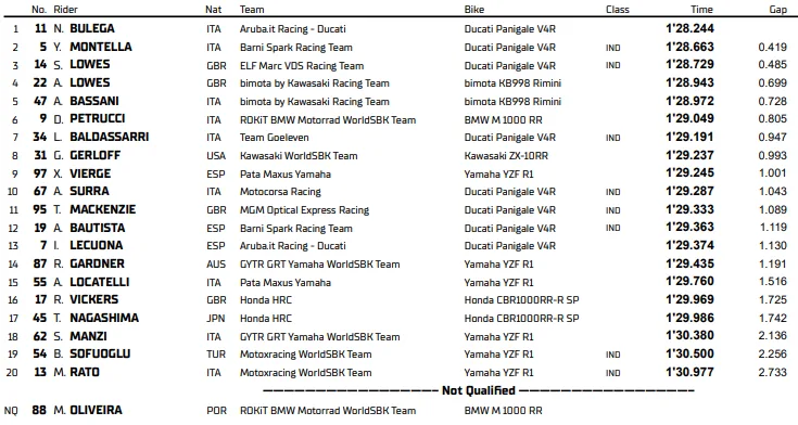 Phillip Island 2026, Superpole: nobody stops Bulega