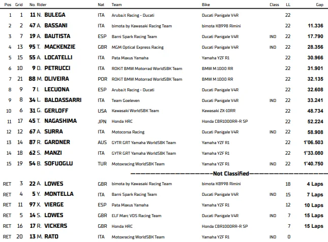 Phillip Island 2026, Race 2: Bulega's perfect weekend