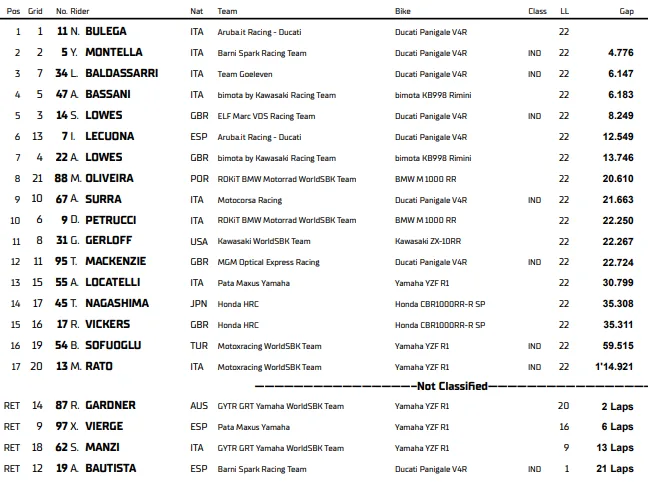 Phillip Island 2026, Race 1: Bulega leads an all-Italian top four