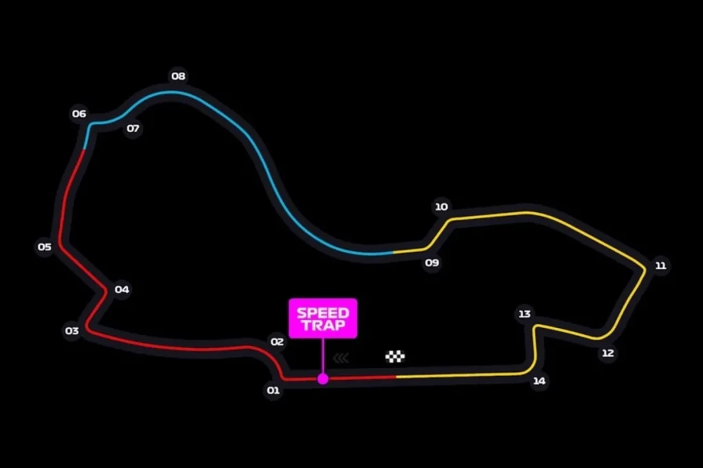 F1 GP Australia pista Melbourne