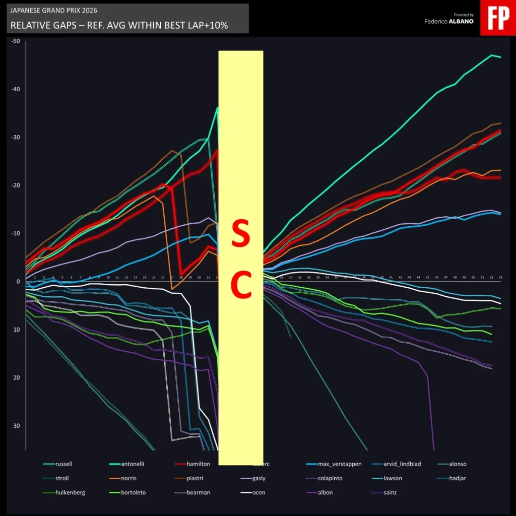 Suzuka is a verdict: between truth and illusions for the teams and for Formula 1