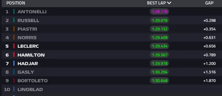 2026 Japanese GP: Qualifying report