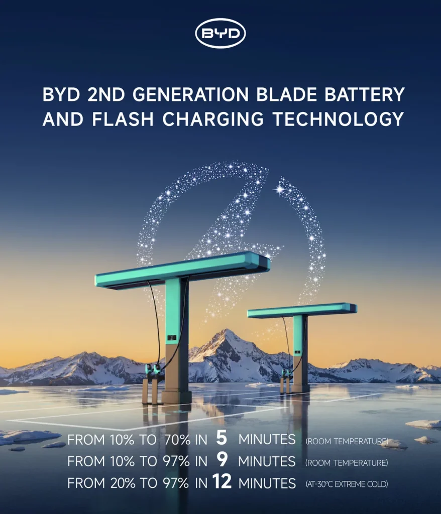 BYD batterie