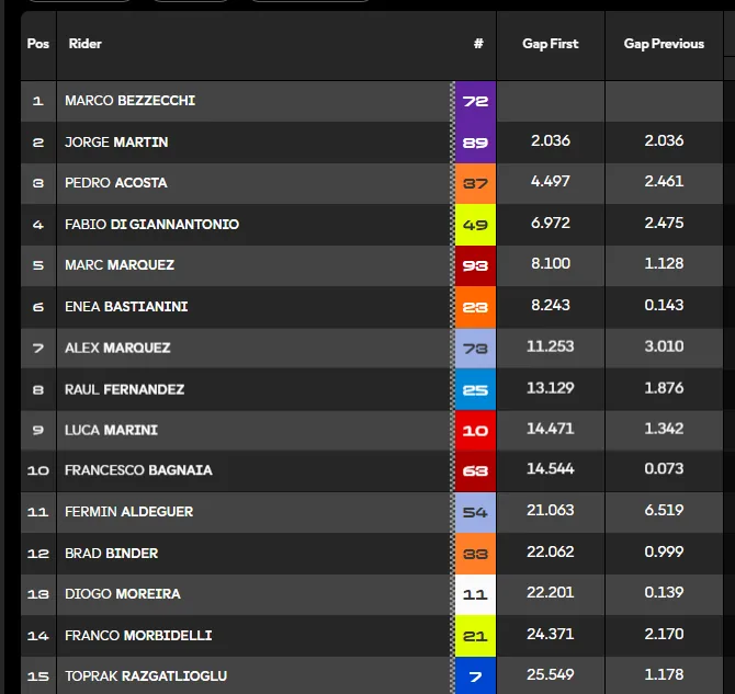 2026 United States GP: race report