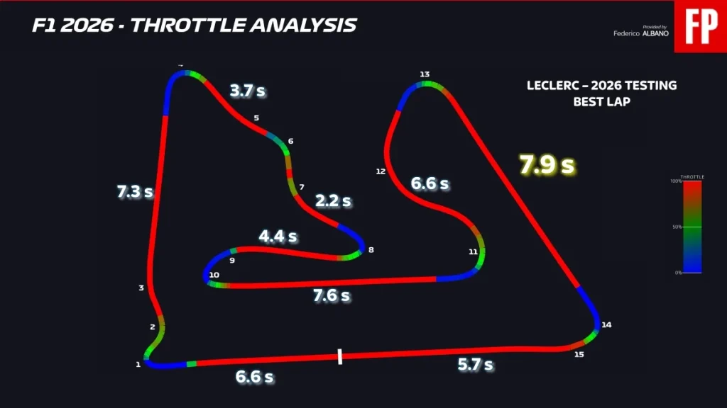 Melbourne's second sector is already a concern for the new Formula 1