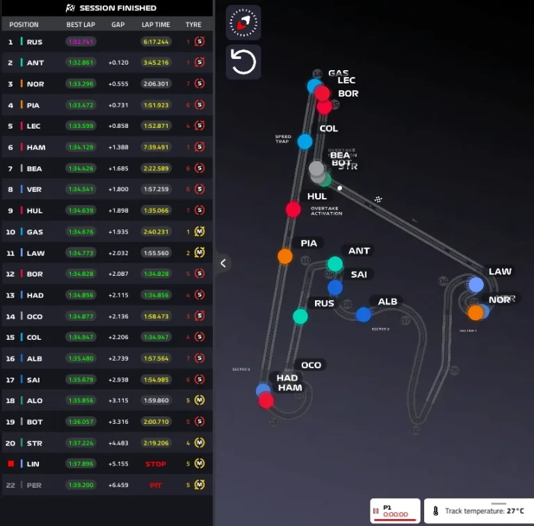F1 Chinese GP 2026, Shanghai: FP1 report