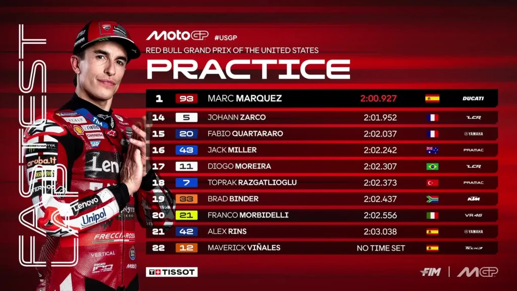 2026 Americas GP – Practice Standings: Marc Marquez ahead of Ogura, 4th Bezzecchi