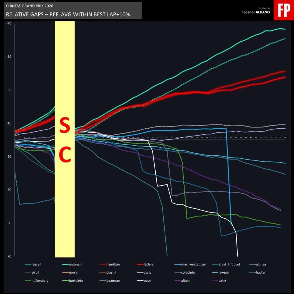 Shanghai: Kimi's first, Mercedes derating and Hamilton's confirmation