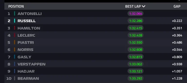 2026 Chinese GP: Qualifying report