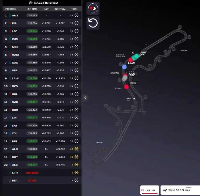 F1 Japanese GP 2026, Race: Antonelli starts poorly but takes advantage of the Safety Car wildcard and then dominates – LIVE
