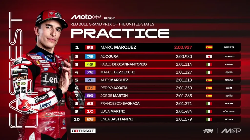 2026 Americas GP – Practice Standings: Marc Marquez ahead of Ogura, 4th Bezzecchi
