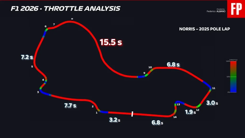 Melbourne's second sector is already a concern for the new Formula 1
