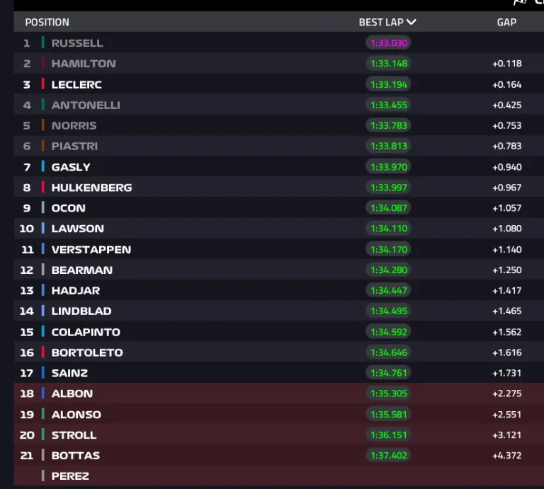 2026 Chinese GP: Sprint Qualifying report