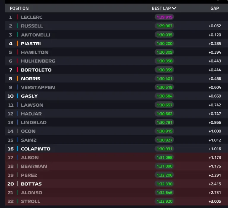 2026 Japanese GP: Qualifying report