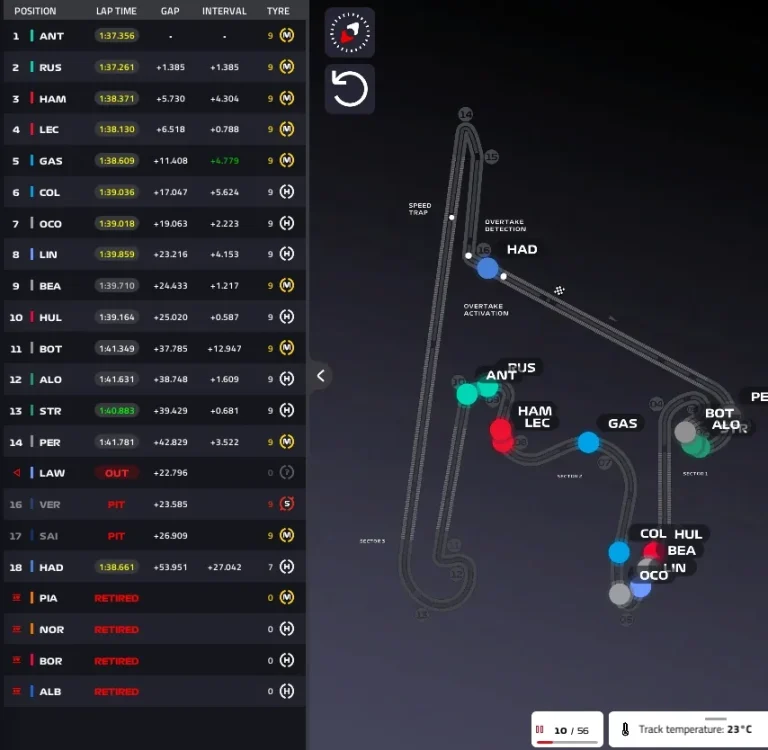 F1 Chinese GP 2026, Race: Antonelli ahead of Hamilton, McLarens already retired! – LIVE