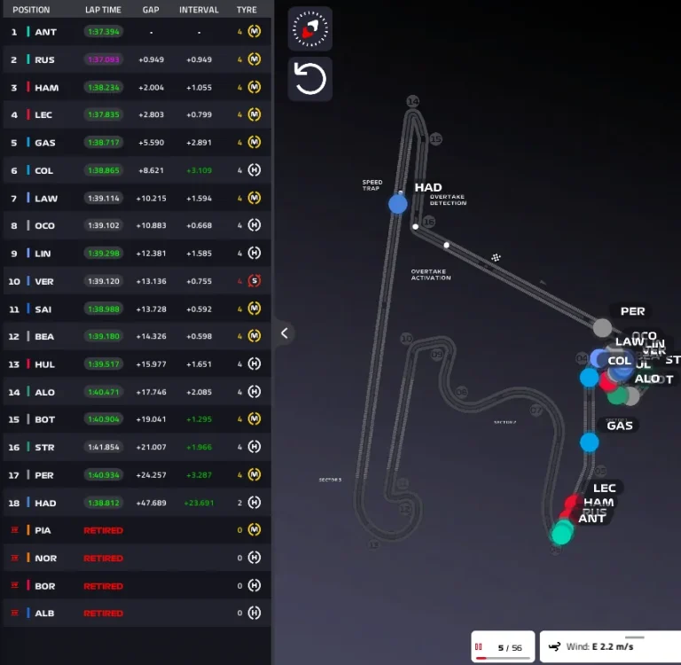 F1 Chinese GP 2026, Race: Antonelli ahead of Hamilton, McLarens already retired! – LIVE