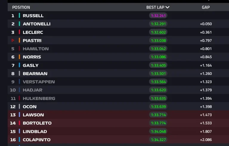 2026 Chinese GP: Sprint Qualifying report