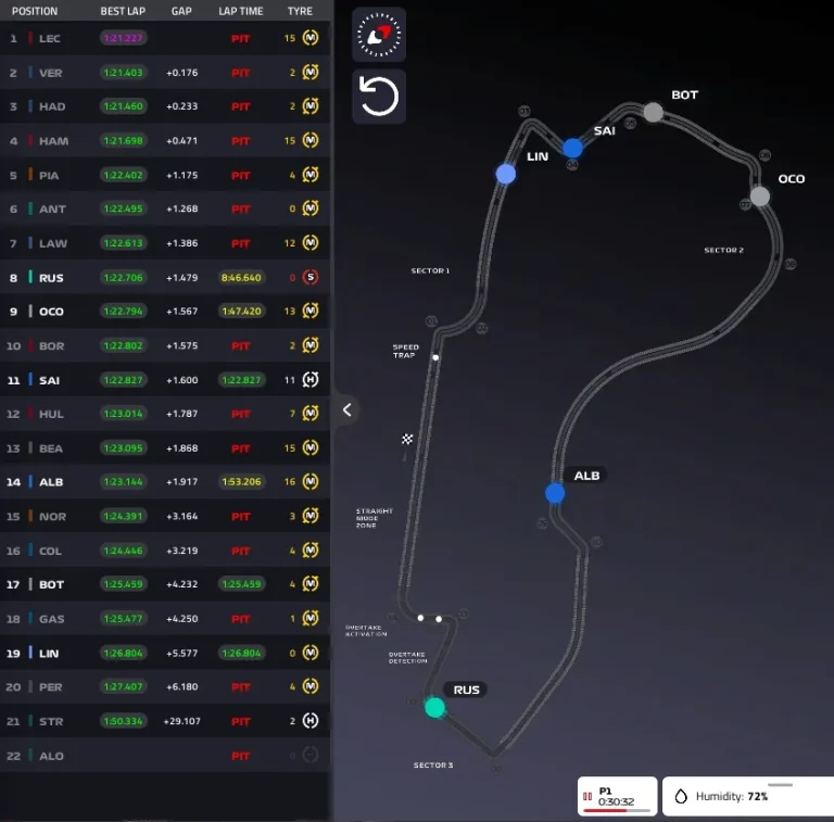 GP Australia 2026: free practice 1 report