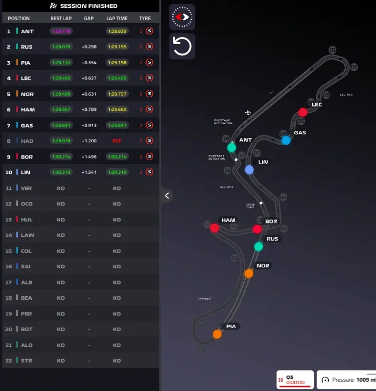 2026 Japanese GP – Starting grid: Antonelli has got a taste for it, beats Russell and takes pole! Leclerc only 4th