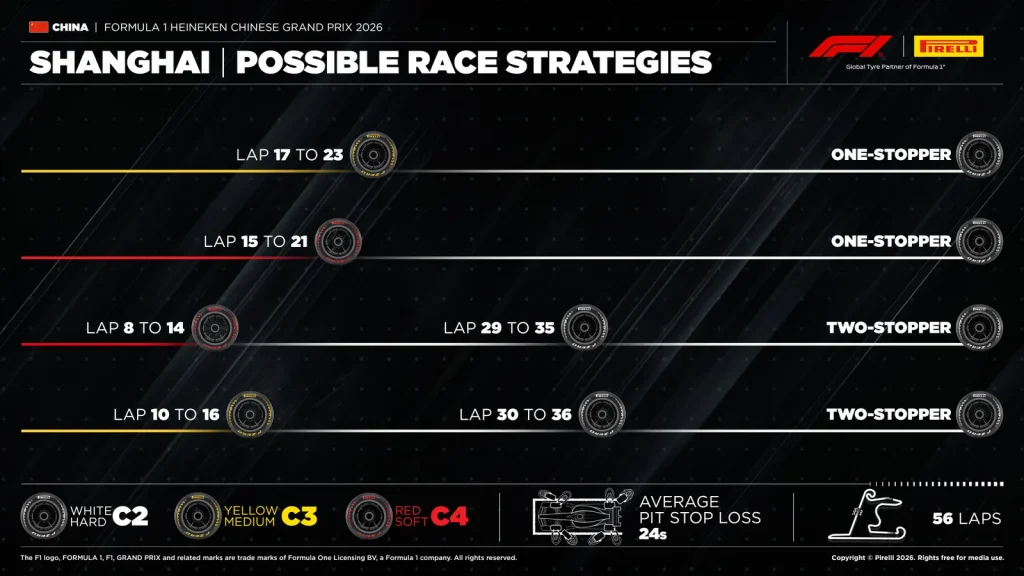 F1 Chinese GP 2026, Race: Antonelli ahead of Hamilton, McLarens already retired! – LIVE