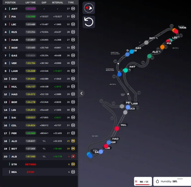 F1 Japanese GP 2026, Race: Antonelli starts poorly but takes advantage of the Safety Car wildcard and then dominates – LIVE