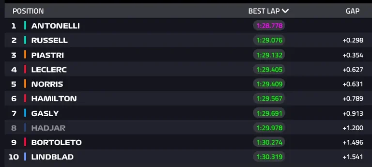 2026 Japanese GP: Qualifying report