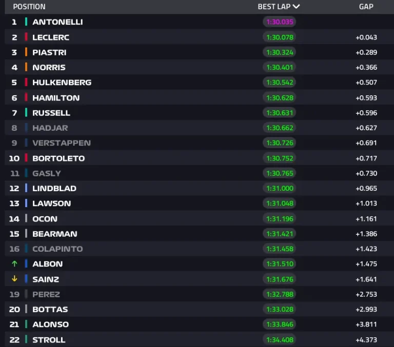 2026 Japanese GP: Qualifying report