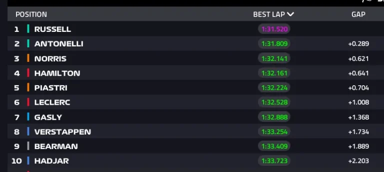 2026 Chinese GP: Sprint Qualifying report