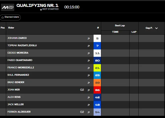 2026 Americas GP: Qualifying report