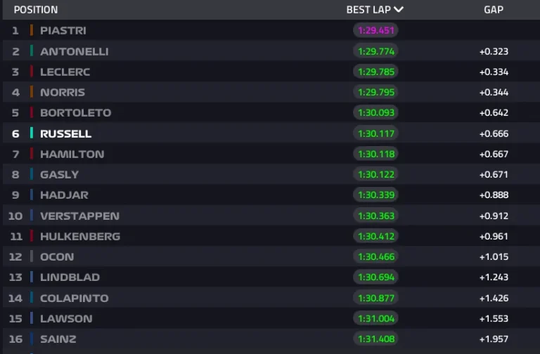 2026 Japanese GP: Qualifying report