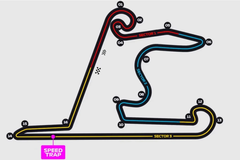 China changes energy management and the Ferrari-Mercedes gap