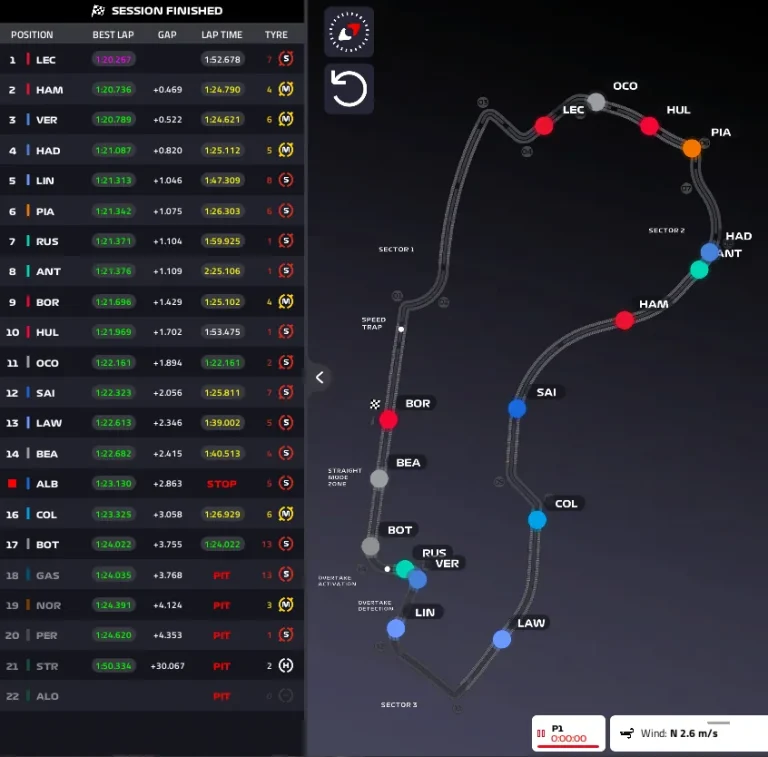 GP Australia 2026: free practice 1 report