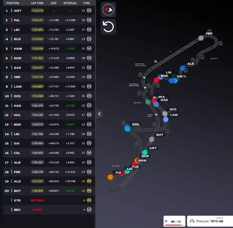 F1 Japanese GP 2026, Race: Antonelli starts poorly but takes advantage of the Safety Car wildcard and then dominates – LIVE