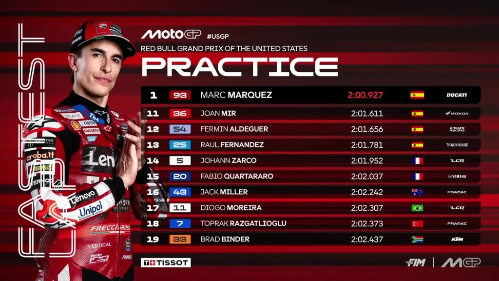 2026 Americas GP – Practice Standings: Marc Marquez ahead of Ogura, 4th Bezzecchi