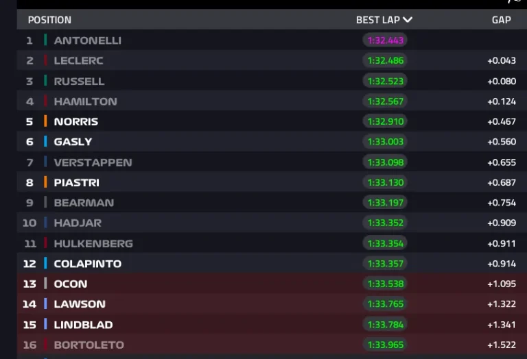 2026 Chinese GP: Qualifying report