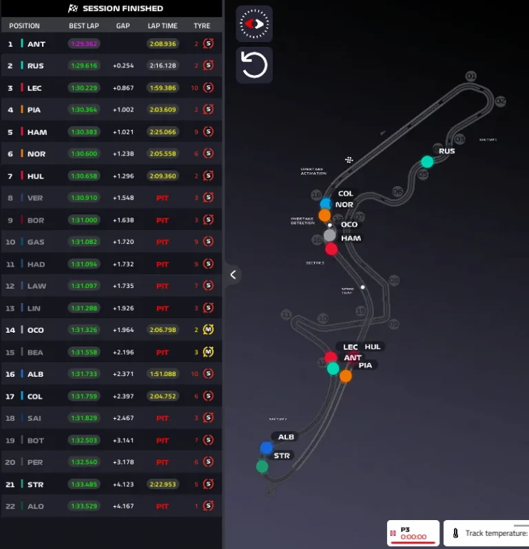 F1 Japanese GP 2026, Suzuka: FP3 report