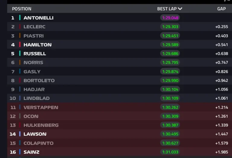 2026 Japanese GP: Qualifying report