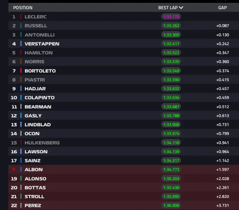 2026 Chinese GP: Qualifying report
