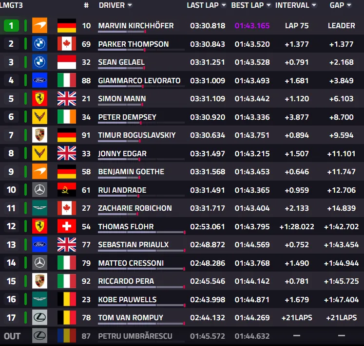 6 Hours of Imola, Race: Toyota #8 wins its hundredth WEC race. Ferrari #51 second, Toyota #7 third.