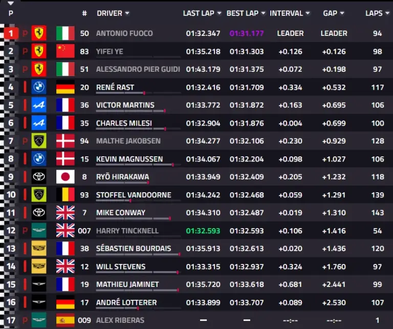 Ferrari 499P triple at the WEC preseason tests in Imola