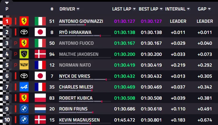 6 Hours of Imola, Qualifying: Pole position for Ferrari #51, ahead of Toyota #8 by just 11 milliseconds