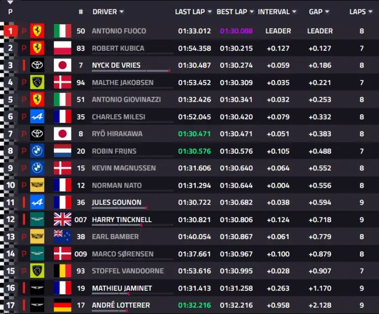 6 Hours of Imola, Qualifying: Pole position for Ferrari #51, ahead of Toyota #8 by just 11 milliseconds