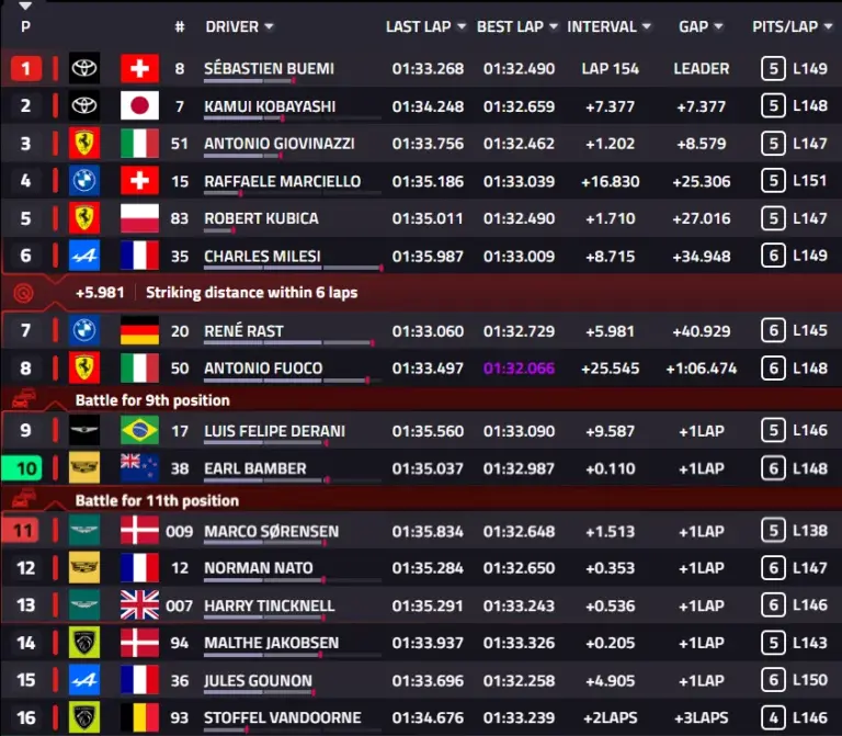 6 Hours of Imola, Race: Toyota #8 wins its hundredth WEC race. Ferrari #51 second, Toyota #7 third.