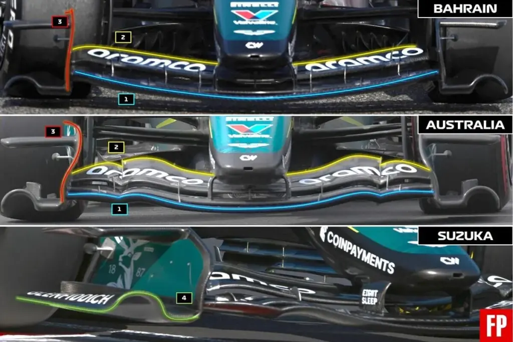 Aston Martin F1 AMR26 update analysis