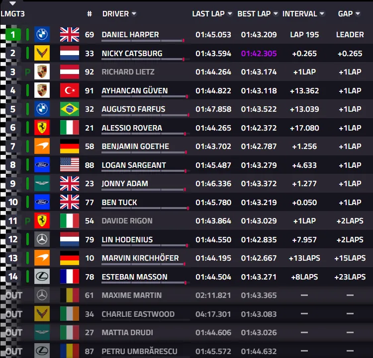 6 Hours of Imola, Race: Toyota #8 wins its hundredth WEC race. Ferrari #51 second, Toyota #7 third.