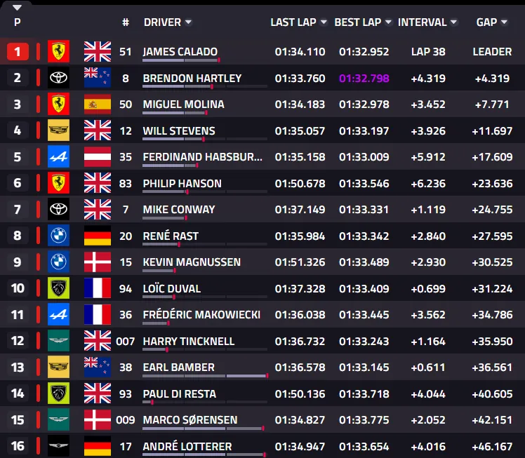 6 Hours of Imola, Race: Toyota #8 wins its hundredth WEC race. Ferrari #51 second, Toyota #7 third.