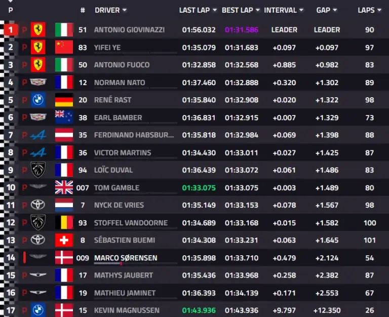 Ferrari 499P triple at the WEC preseason tests in Imola