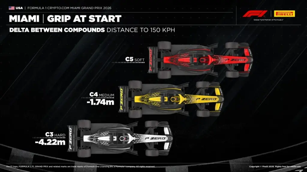 Strategie GP Miami F1