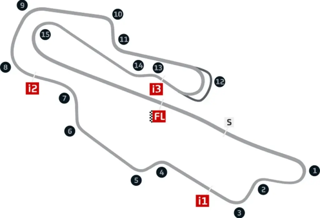 The details of Mugello